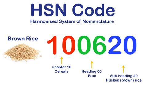 terminal box hsn code